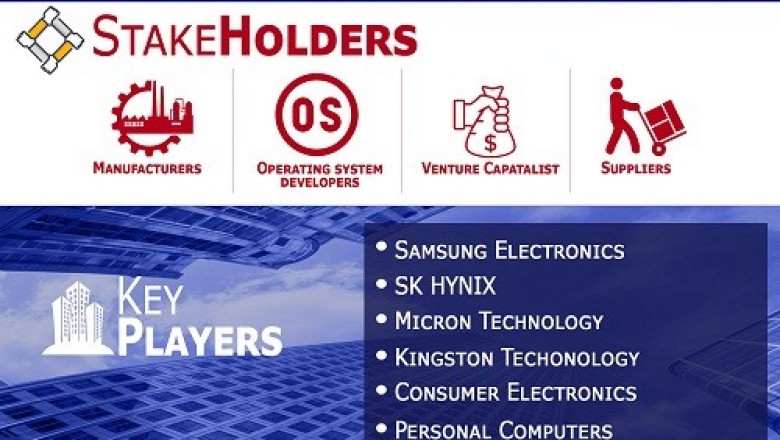 DRAM Market is projected to reach USD 48.64 Billion by 2027, growing at a CAGR of 0.86% from 2020 to 2027