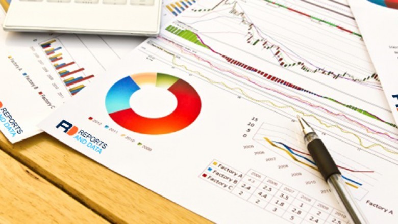 Genomics Market: Company Profiles, Trends, Industry Growth, Segments, Landscape and Demand by Forecast to 2028