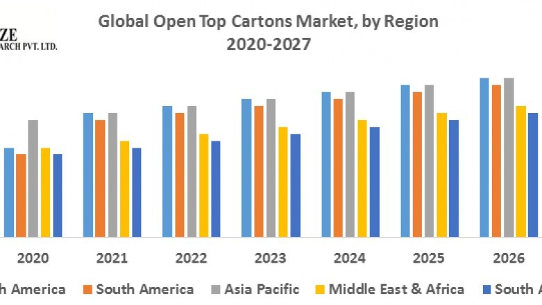 Global Open Top Cartons Market