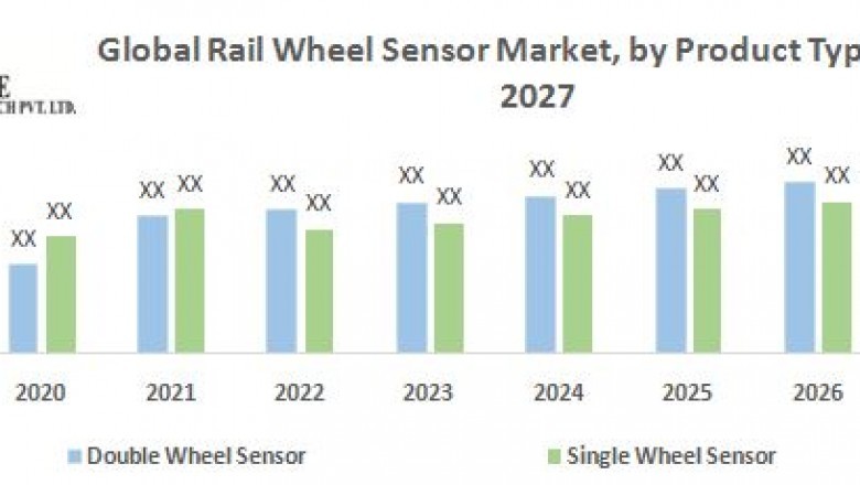 Global Rail Wheel Sensor Market
