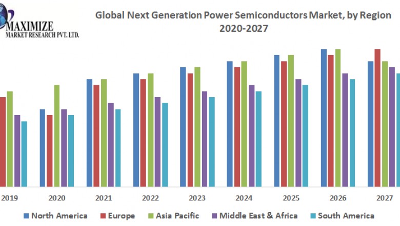 Global Next Generation Power Semiconductors Market