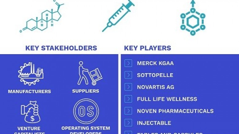 Bioidentical Hormones Market is projected to reach USD 9.92 Billion by 2026, growing at a CAGR of 5.26% from 2019 to 2026