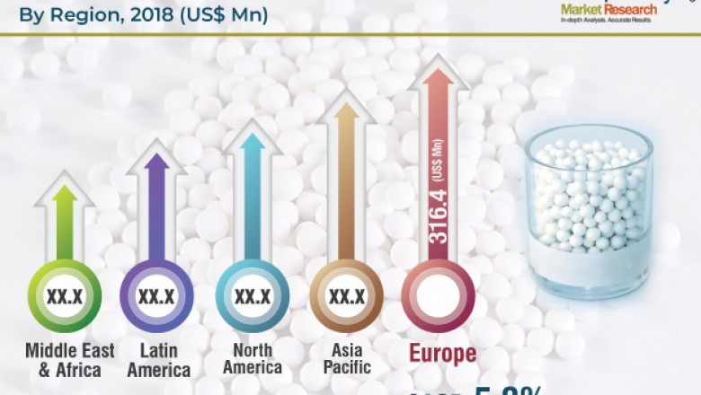 Covid-19 Impact on Activated Alumina Market worth US$ 1.4 Billion by 2027