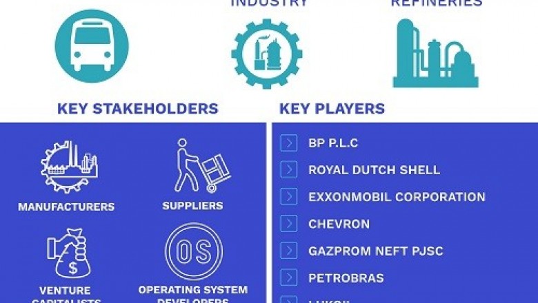 Fuel Oil Market was valued at USD 163.3 Billion in 2019 and is projected to reach USD 227.2 Billion by 2027