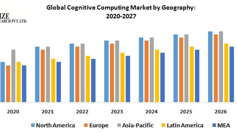 Global Cognitive Computing Market