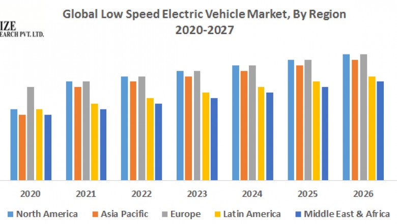 Global Low Speed Electric Vehicle Market
