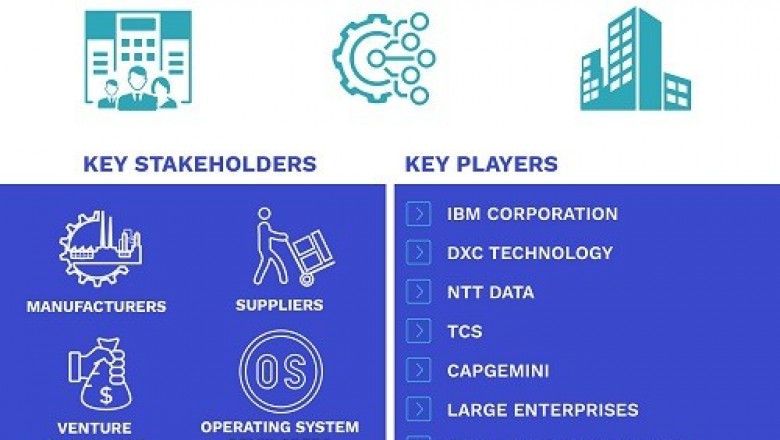Digital Workplace Market is projected to reach USD 63,062.8 Million by 2026, growing at a CAGR of 22.01% from 2019 to 2026