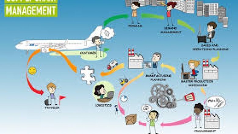 Why hire external supply chain management companies?
