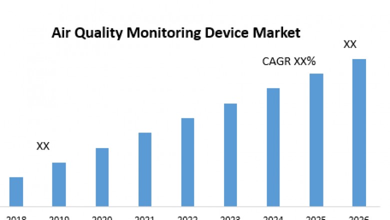 Air Quality Monitoring Device Market
