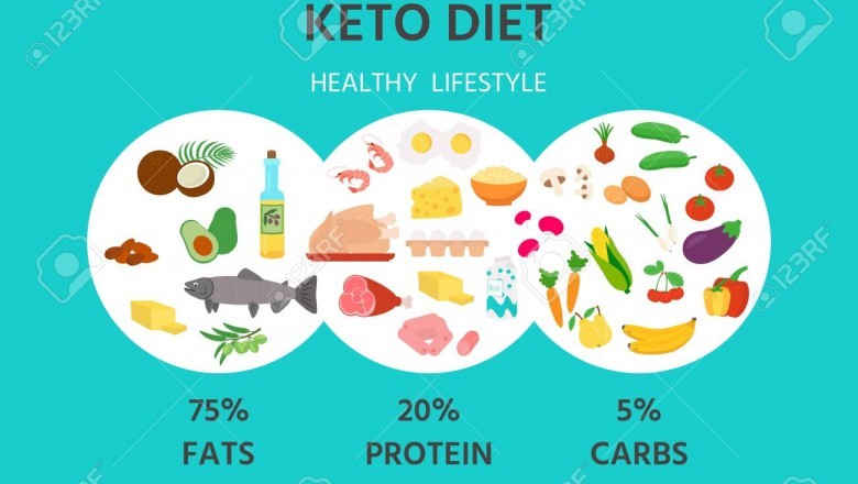 The Side Effects of Using a Ketogenic Diet for Weight Loss