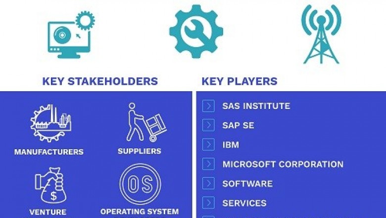 Embedded Analytics Market is projected to reach USD 102.24 Billion by 2027, growing at a CAGR of 14.65% from 2020 to 2027