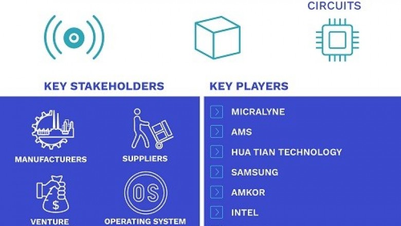 Through Silicon Via (TSV) Technology Market is projected to reach USD 132.03 Billion by 2027, growing at a CAGR of 25.07% from 2020 to 2027