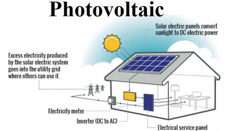 Photovoltaic Market Demand, Trends and Precise Outlook 2021 to 2030