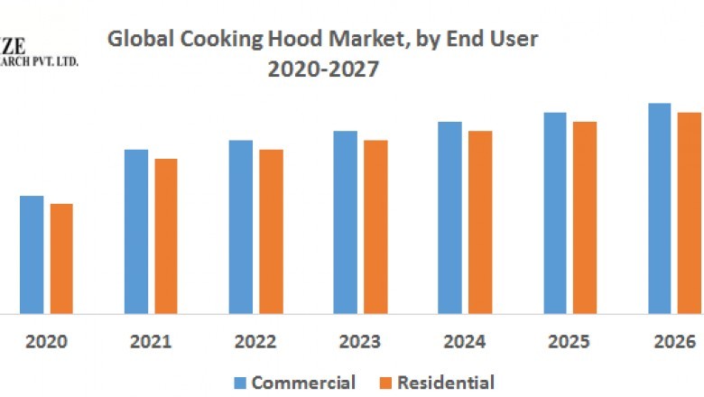 Global Cooking Hood Market
