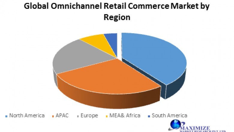 Global Omnichannel Retail Commerce Market