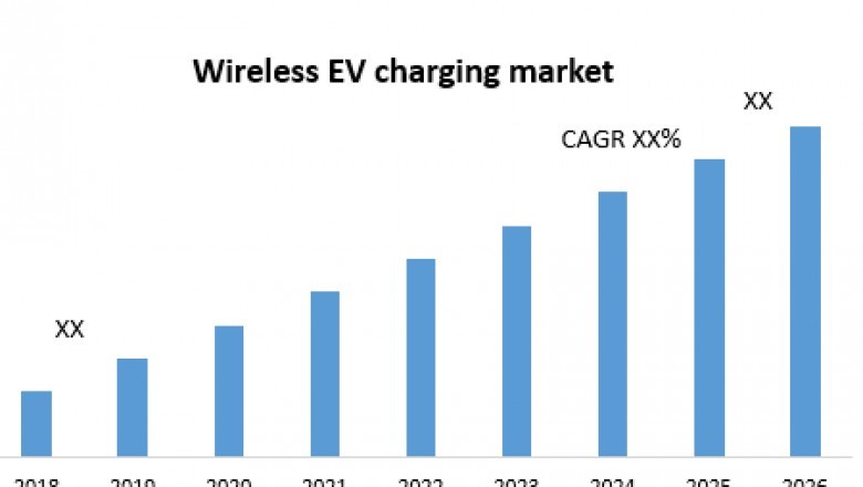 Wireless EV Charging Market