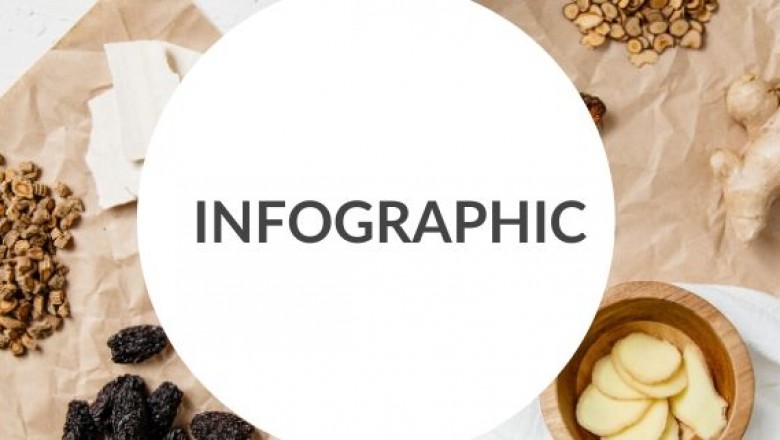 How Many Chinese Medicine Practitioners in Australia?