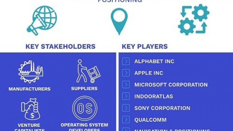Indoor Positioning and Indoor Navigation Market was valued at USD 46.58 Billion in 2019