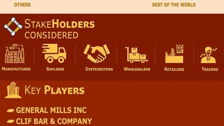 Protein Bar Market By Product, By End User, By Geographic Scope