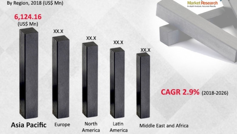 COVID-19 Impact on Graphite Electrodes Market to reach US$ 15 Bn by 2026
