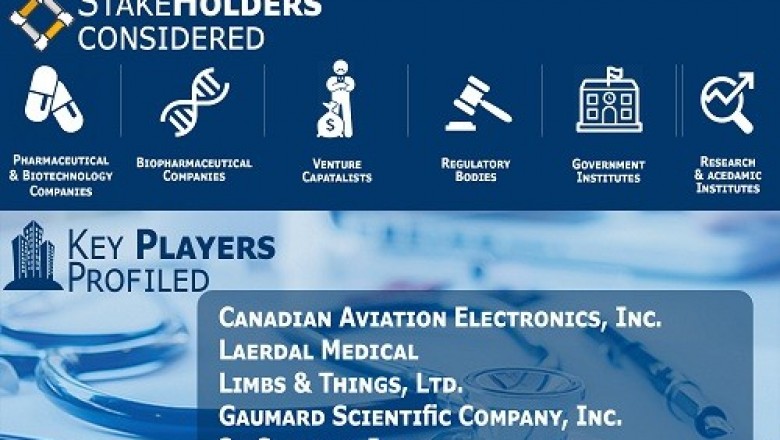 Healthcare/Medical Simulation Market Size, Share, Growth, Trends, Opportunities and Forecast