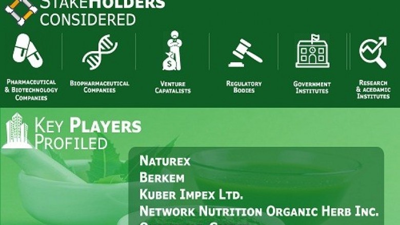 Plant Extracts Market By Type, By Application, By Geographic Scope & Forecast