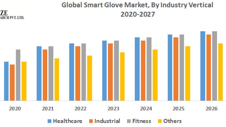 Global Smart Glove Market
