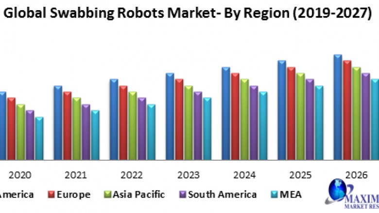 Global Swabbing Robots Market