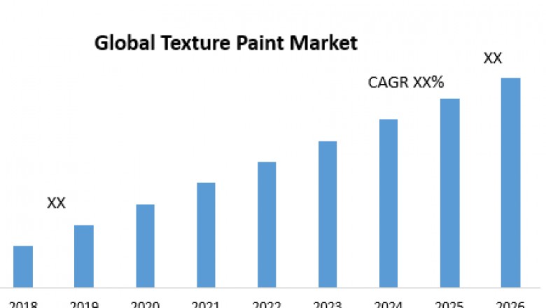 Global Texture Paint Market