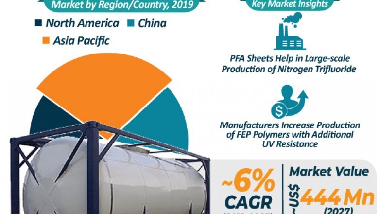 North America, China, & Asia Pacific Fluoropolymer Lined ISO Tanks Market