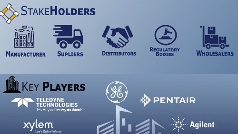 North America Water Quality Monitoring Market Size By Product, By Application, By Country-Wise Analysis And Forecast