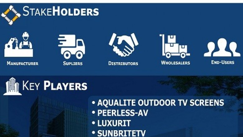 Outdoor TV Market