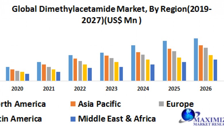 Energy Consumption Market