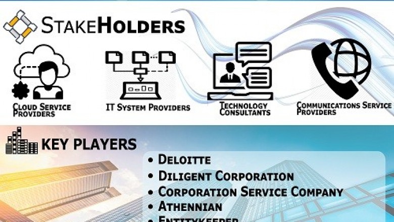 Entity Management Solutions Market By Offering, By Deployment Mode, By Organization Size, By Geographic Scope And Forecast