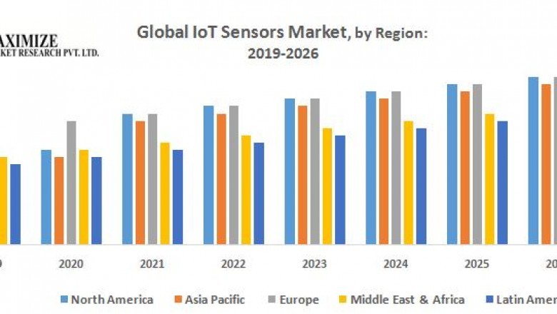 Global IoT Sensors Market