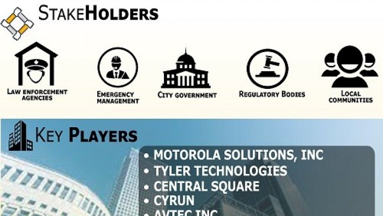 Public Safety Solution Market is projected to reach USD 40.81 Billion by 2026