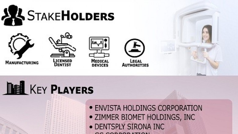 Dental Lab Market is growing at a CAGR of 6.10% from 2019 to 2026