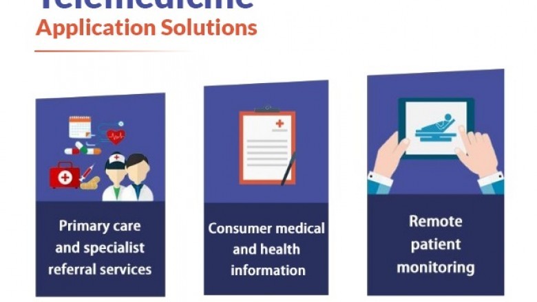 Telemedicine App Development Company in Nevada, USA | SISGAIN