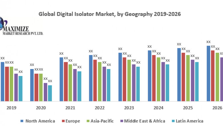 Global Digital Isolator Market