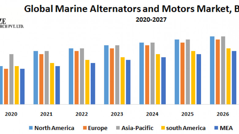 Global Marine Alternators and Motors Market