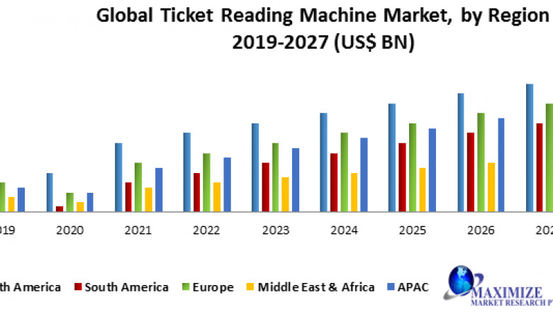 Global Ticket Reading Machine Market