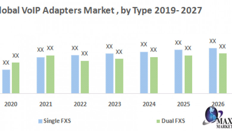 Global VoIP Adapters Market