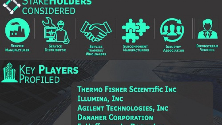 Molecular Cytogenetics Market Size By Product, By Technique, By Application