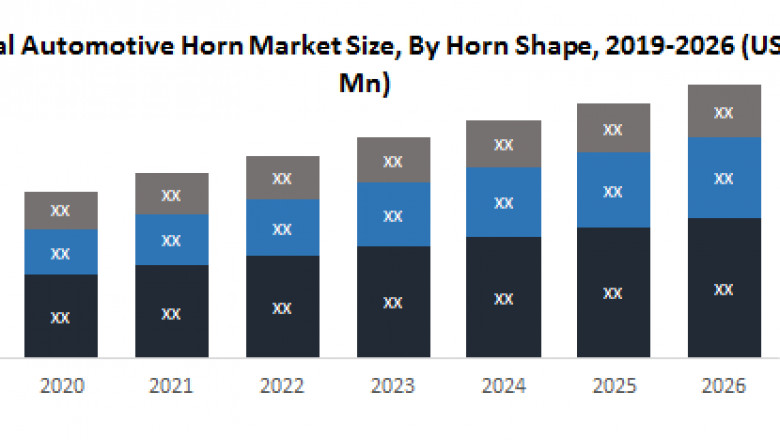 Global Automotive Horn Market: Industry analysis and market forecast 2019-2026