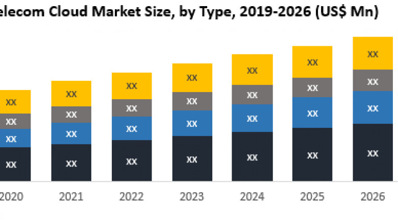 Global Telecom Cloud Market 2019-2026