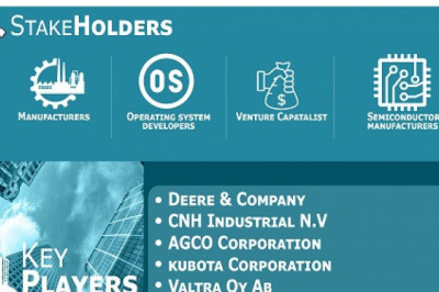 Agriculture Robots Market Size By Type, By Application ,By Geography Scope