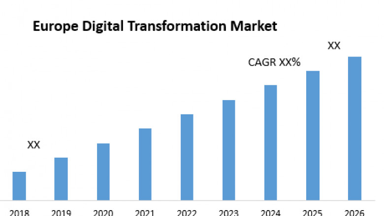 Europe Digital Transformation Market – Industry Analysis and Forecast (2019-2026)
