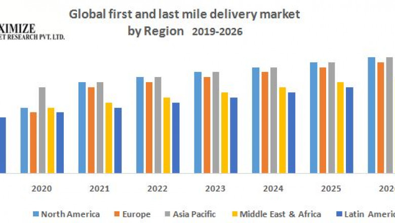 Global first and last mile delivery market: Forecasting and Analysis (2019-2026)