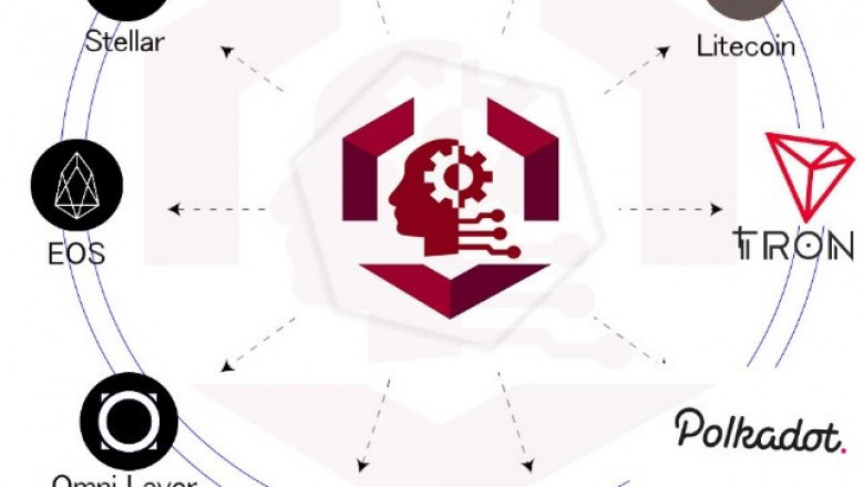 JPChain - The Most Secure Blockchain Protected By an Ubiquitous Ai Robot