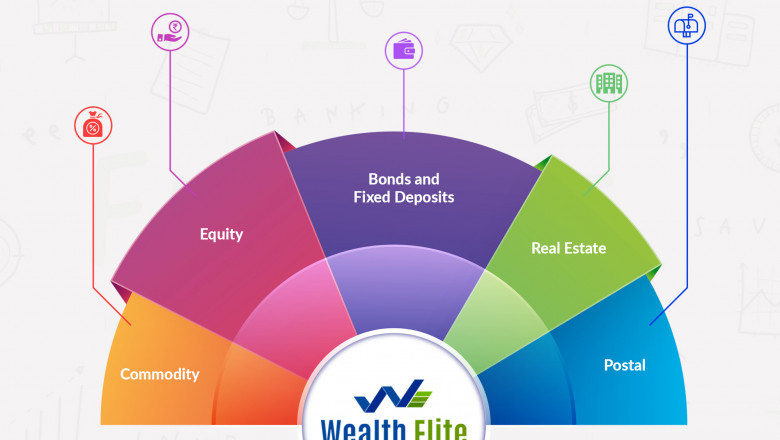 Why Mutual Fund Software in India forms Investment Pattern?